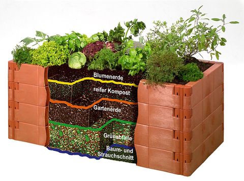 Hochbeet selber bauen & anlegen [SCHÖNER WOHNEN]