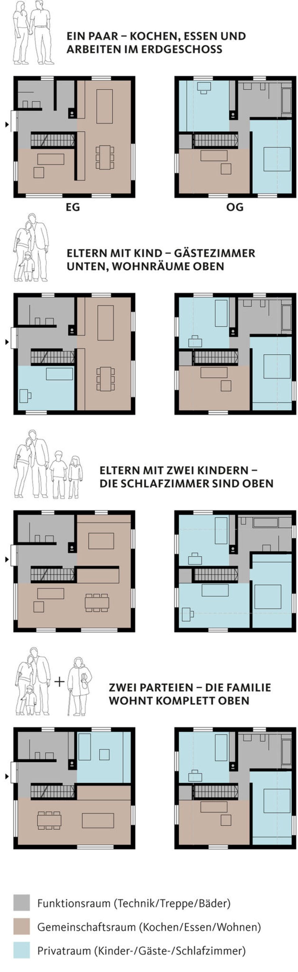 SCHÖNER WOHNEN-Haus "Mono" in drei Varianten